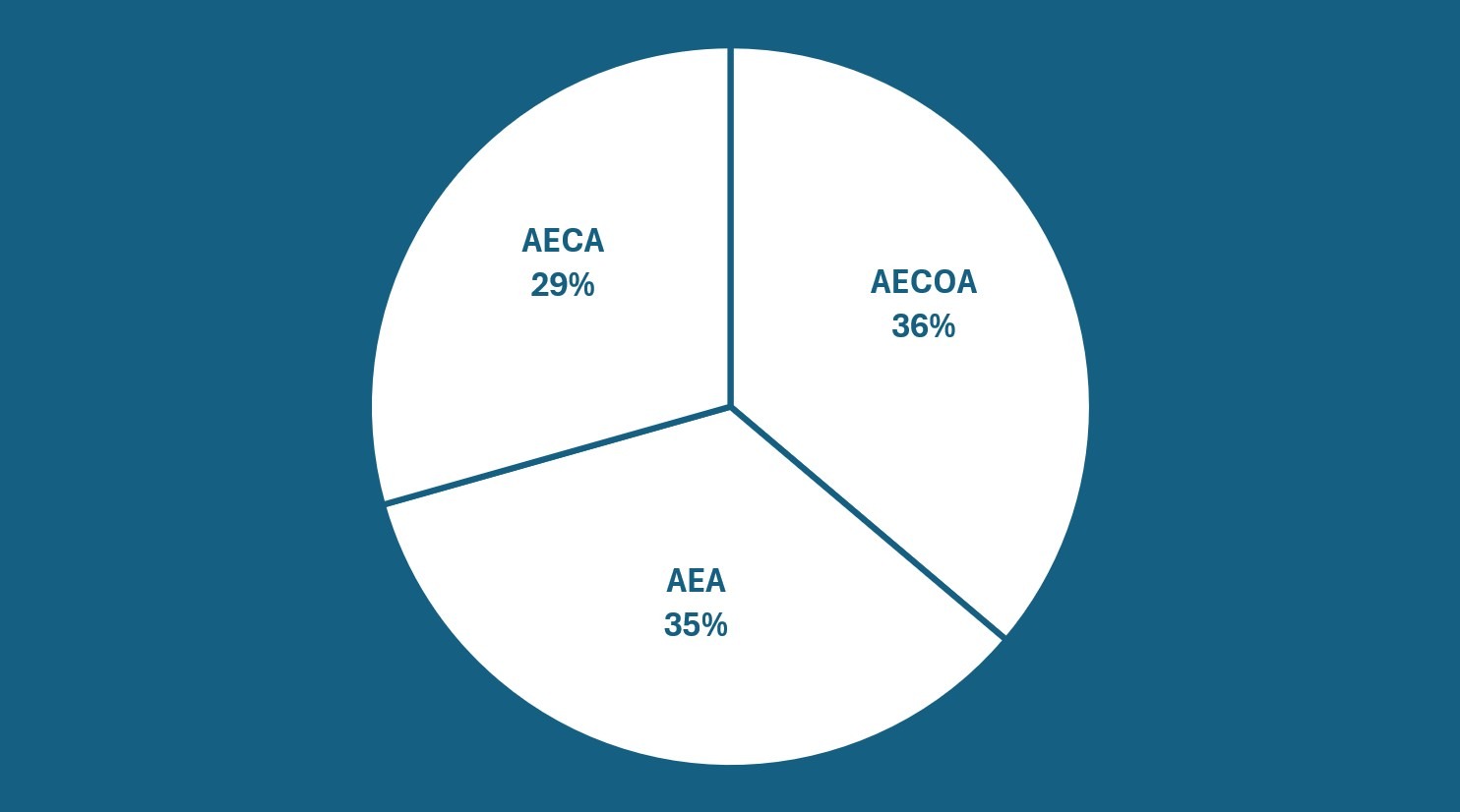 Quality.Teca 2025